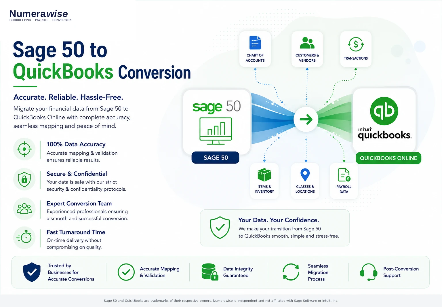 Numerawise Sage 50 to QuickBooks migration visualization
