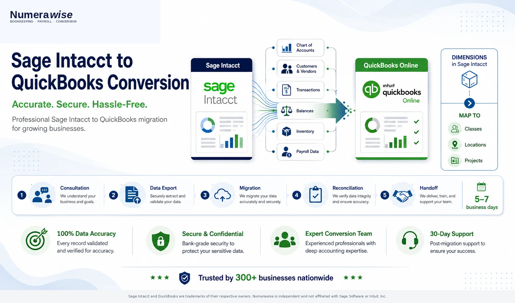 Numerawise Sage Intacct to QuickBooks migration visualization