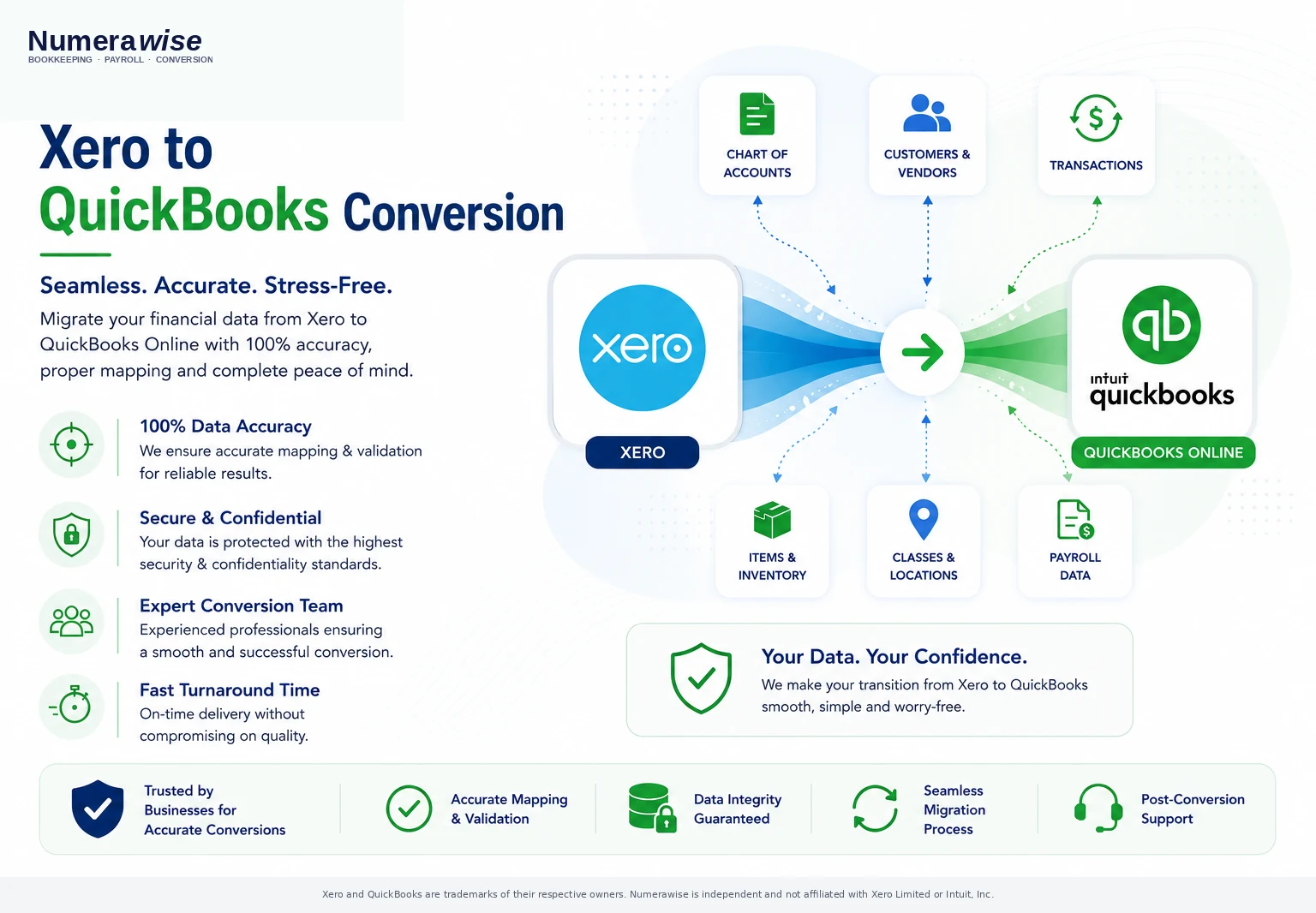 Numerawise Xero to QuickBooks migration visualization